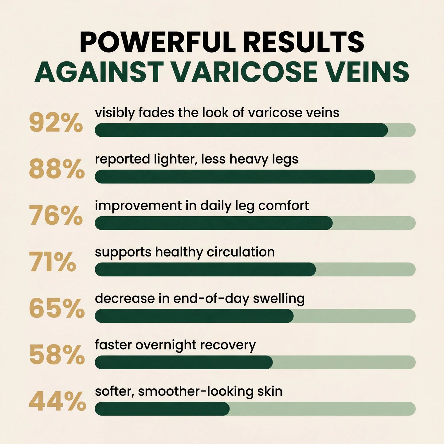 Miracle Vein Balm
